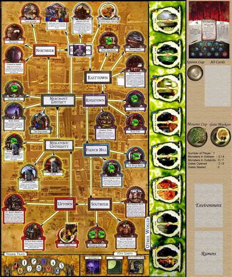 arkham horror board game rules|Arkham Horror Rules .